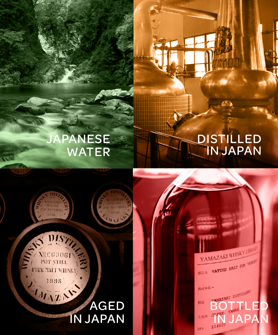 4 panel graphic showing stream with text 'Japanese Water' distillery with text 'Distilled in Japan' barrels with text 'Aged in japan' and a whisky bottle with text 'bottled in Japan'